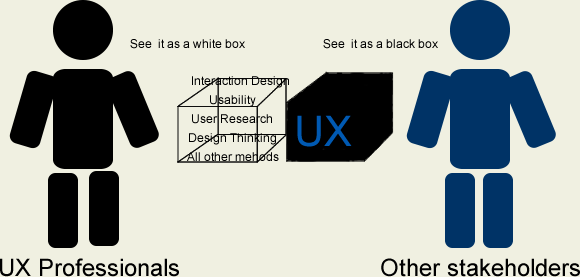 UXasblackbox